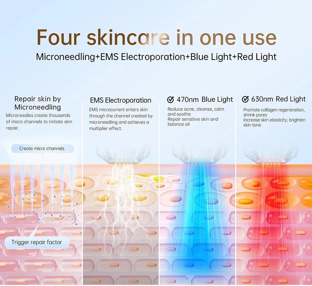 Stylo Derma Sans Fil Biopen Q2 - deslyshopping