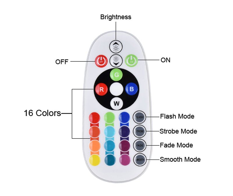 🌈 Projecteur Lampe de Coucher de Soleil Arc - en - Ciel - deslyshopping