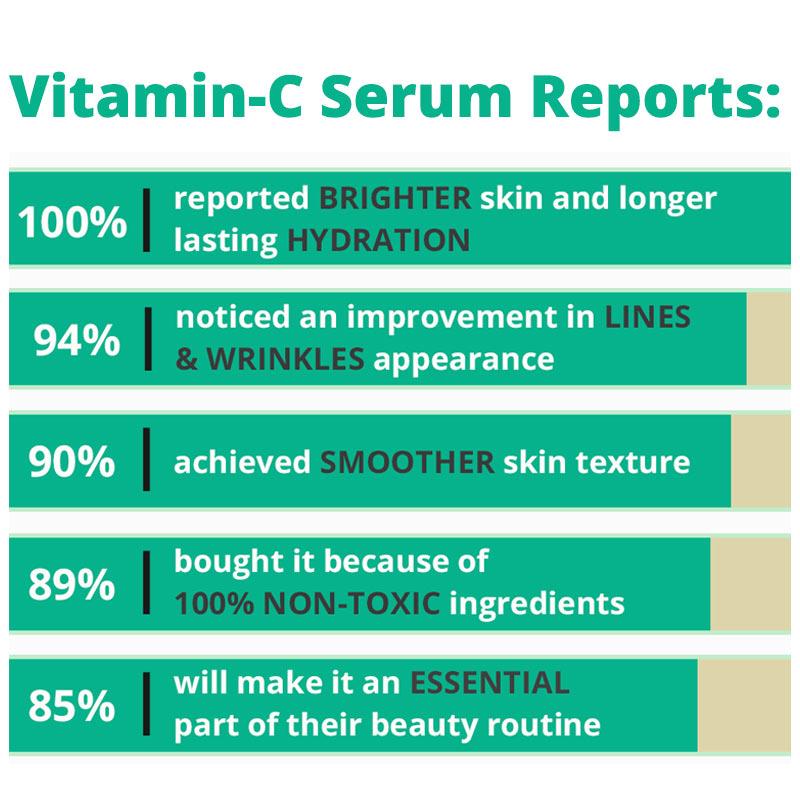 Sérum Vitamine C Jour Éclat – Booster d’Éclat & Anti - Âge - deslyshopping
